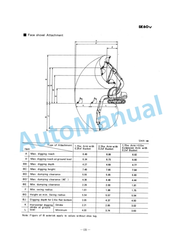 Komatsu SK60V, SK100V, SK120V, SK120LCV, SK200V, SK200LCV, SK220V, SK220LCV Hydraulic Excavator Service Manual S7L00017E-5