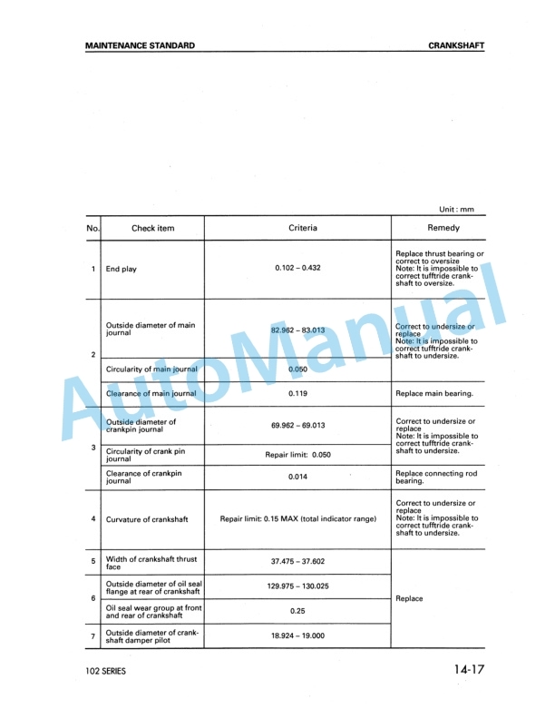 Komatsu TB42 Gasoline Engine Shop Manual-3