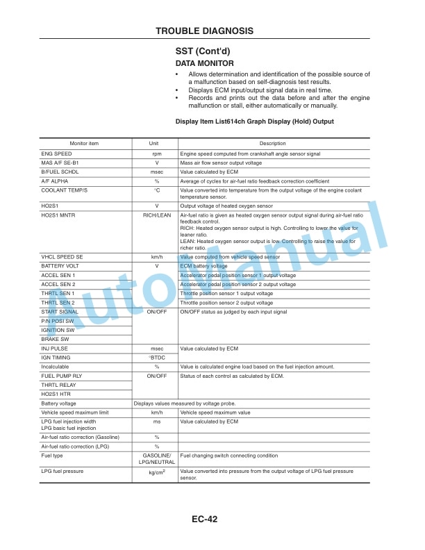 Komatsu TB45 Gasoline Engine Service Manual SM208-4