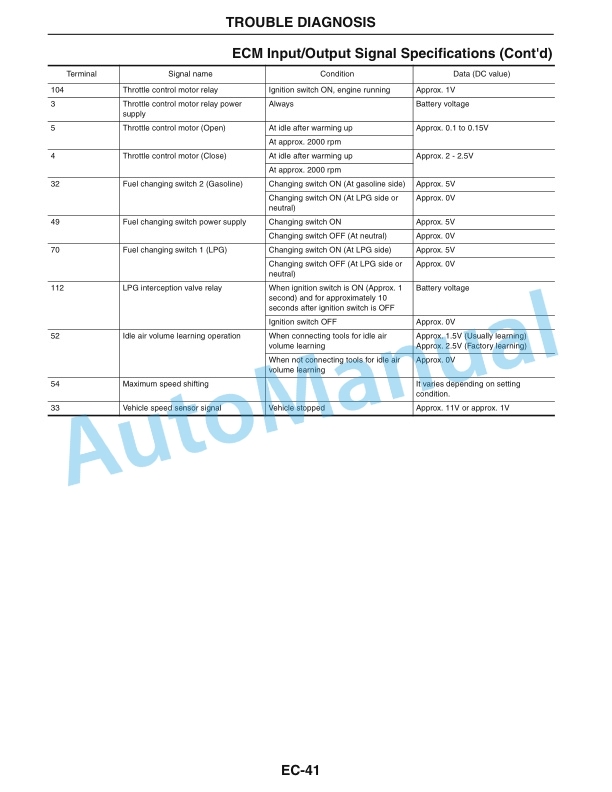 Komatsu TB45E Gasoline Engine Service Manual SM205-4
