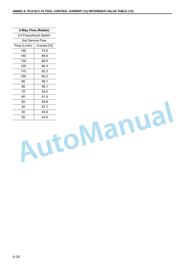 Komatsu Tool Control Supplement Hydraulic Excavator Shop Manual UENBM00400-5