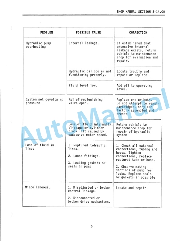 Komatsu VOS 2-42A, VOS T2-42A Shop Manual A-05.30-5