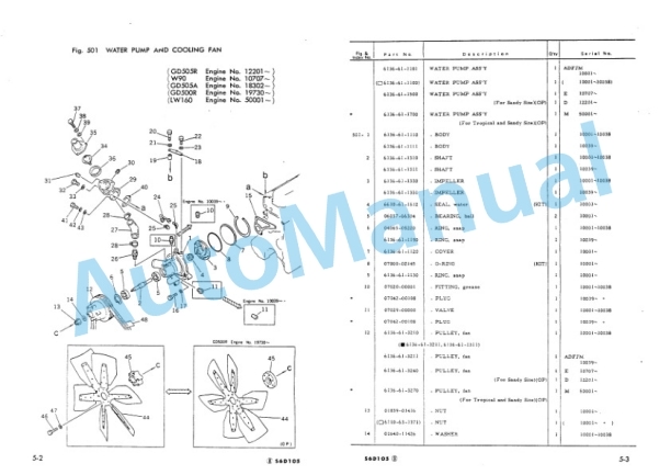 Komatsu W90 Wheel Loader Parts Manual PEPB03820204-2