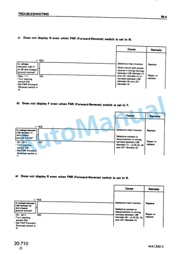 Komatsu WA1200-3 Wheel Loader Shop Manual SEBM018227-3