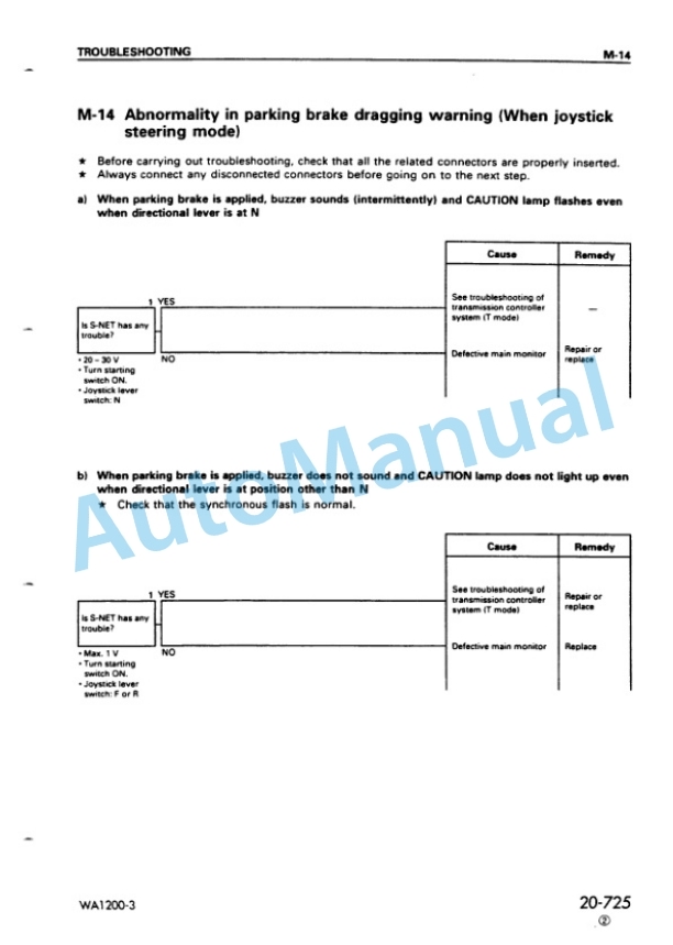 Komatsu WA1200-3 Wheel Loader Shop Manual SEBM018235-3