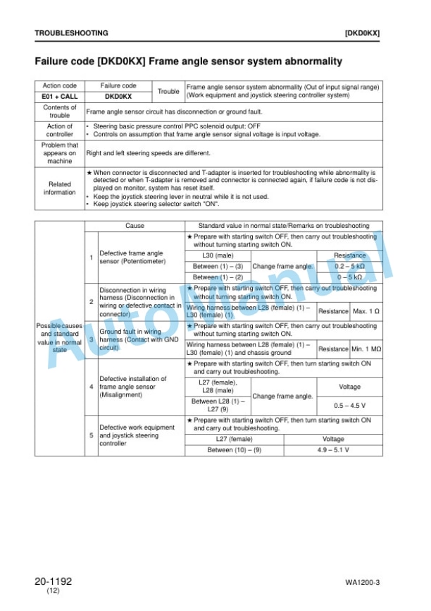 Komatsu WA1200-3 Wheel Loader Shop Manual SEBM018235-4