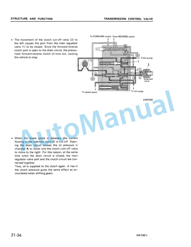 Komatsu WA150-1 Wheel Loader Shop Manual SEBM04170104-2