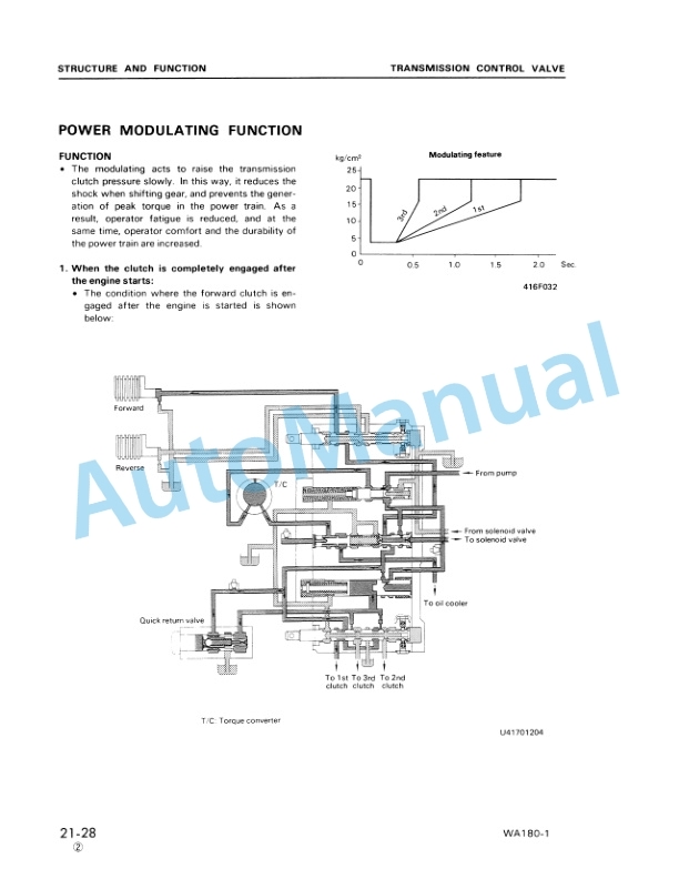 Komatsu WA180-1 Wheel Loader Shop Manual SEBMU4170105-2