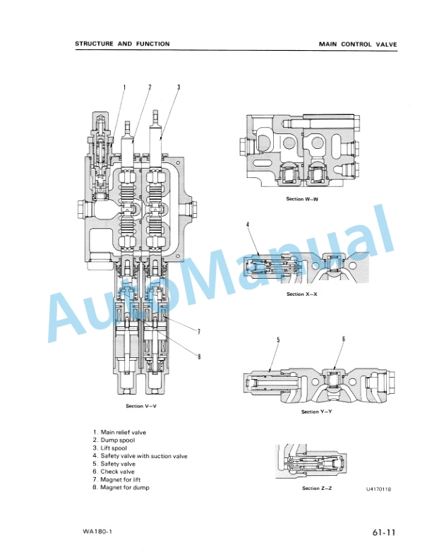 Komatsu WA180-1 Wheel Loader Shop Manual SEBMU4170105-5