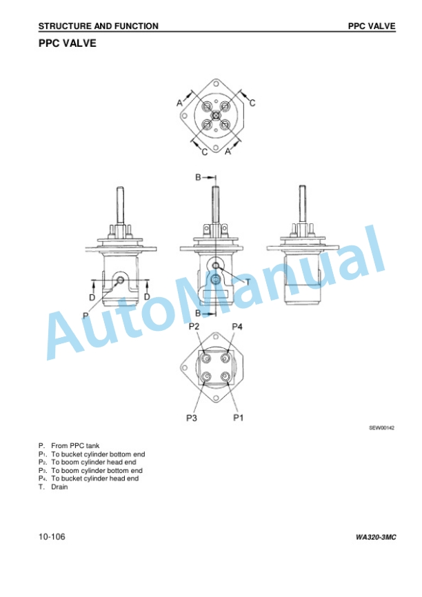 Komatsu WA320-3MC Wheel Loader Shop Manual CEBM003302-2