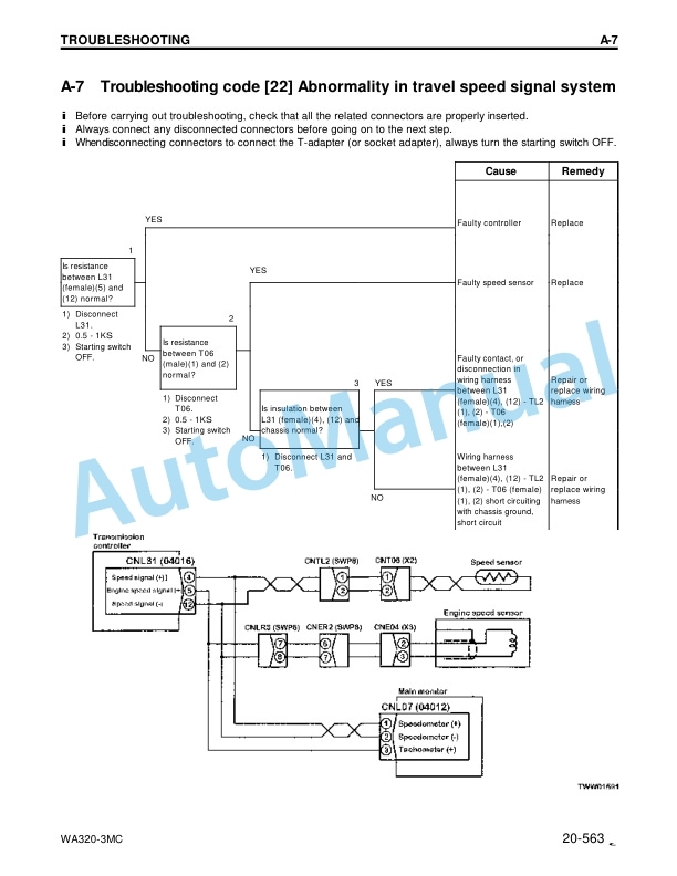 Komatsu WA320-3MC Wheel Loader Shop Manual CEBM003302-4