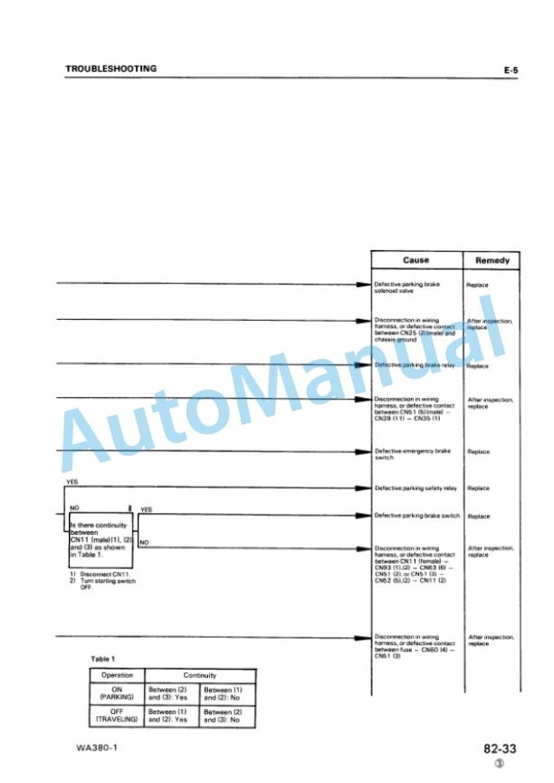 Komatsu WA380-1 Shop Manual SEBMU4230106-5