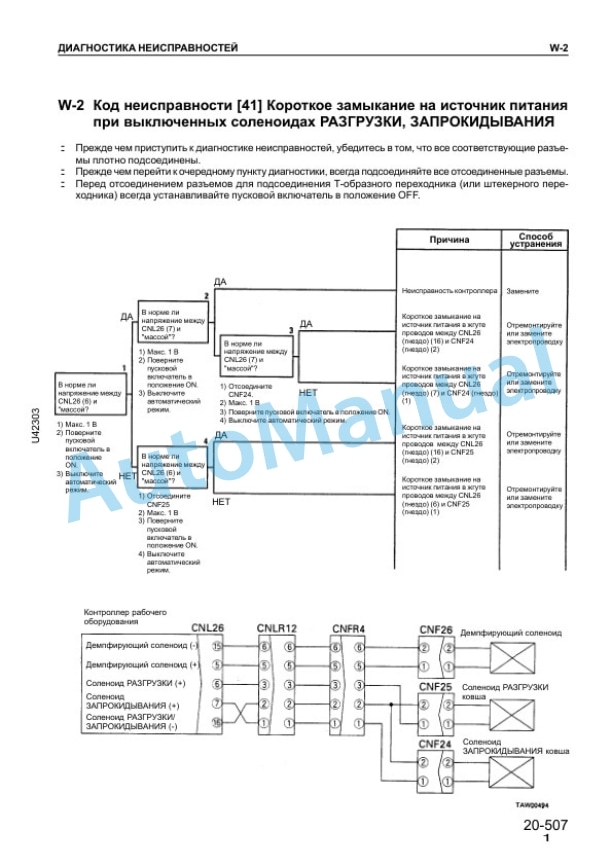 Komatsu WA380-3 Avance Wheel Loader Factory Instruction SRBM006105-4