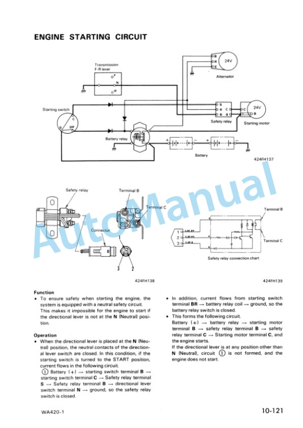 Komatsu WA420-1 Wheel Loader Shop Manual JEBM000200-2