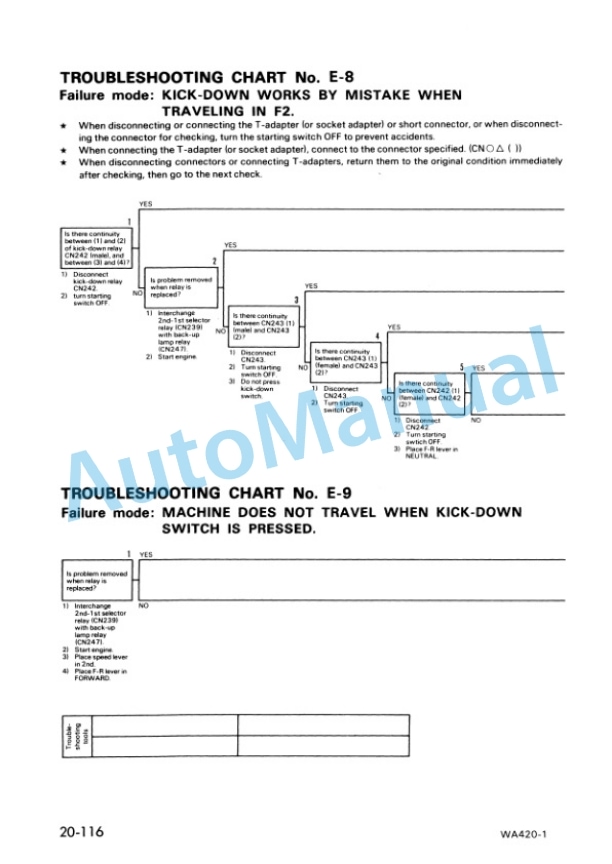Komatsu WA420-1 Wheel Loader Shop Manual JEBM000200-3