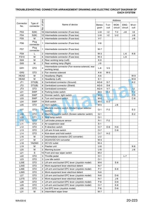 Komatsu WA430-6 Wheel Loader Shop Manual VEBM350100-3