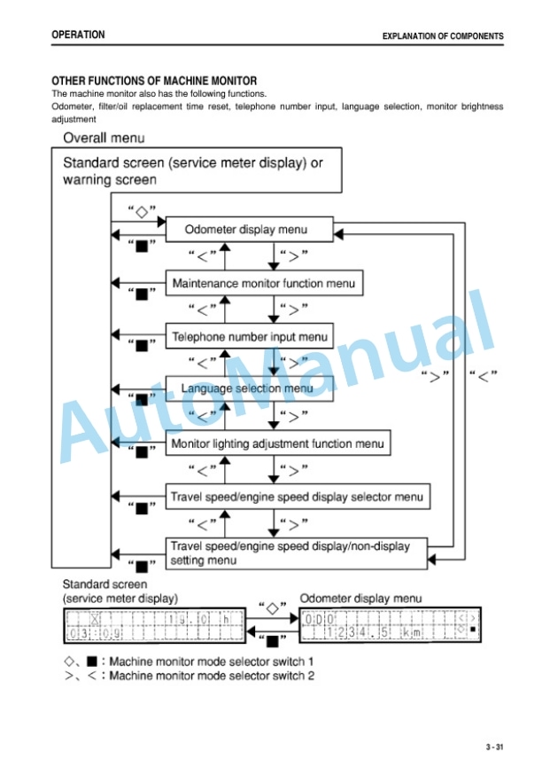Komatsu WA470-6 Wheel Loader Operation and Maintenance Manual PEN01664-02-2