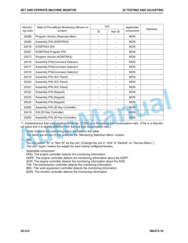 Komatsu WA475-10 Wheel Loader Shop Manual CEBM035000-2
