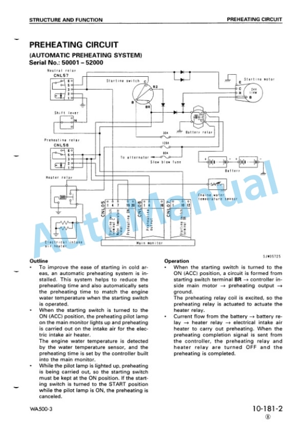 Komatsu WA500-3 Wheel Loader Shop Manual SEBM009014-2