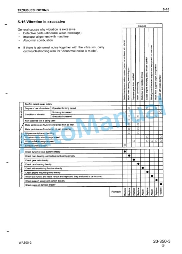 Komatsu WA500-3 Wheel Loader Shop Manual SEBM009014-3