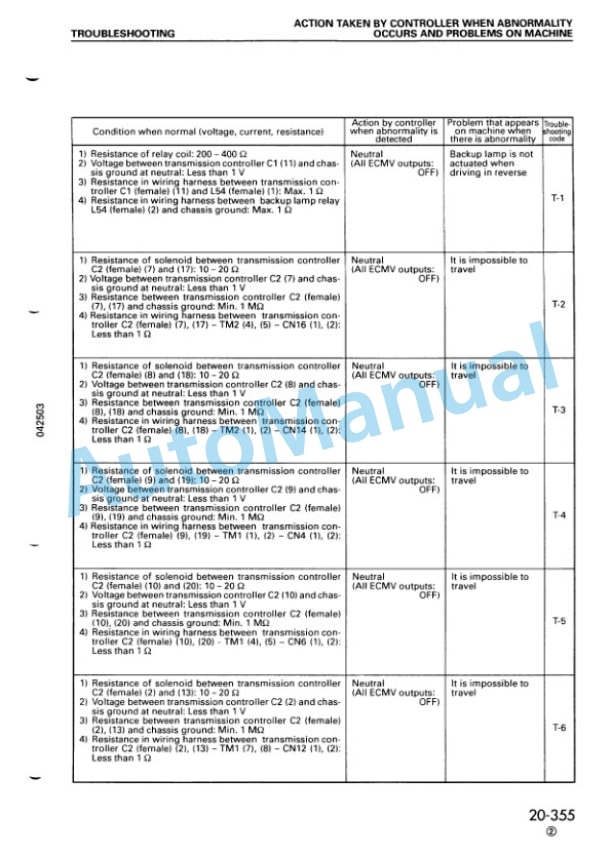 Komatsu WA500-3 Wheel Loader Shop Manual SEBM009016-3
