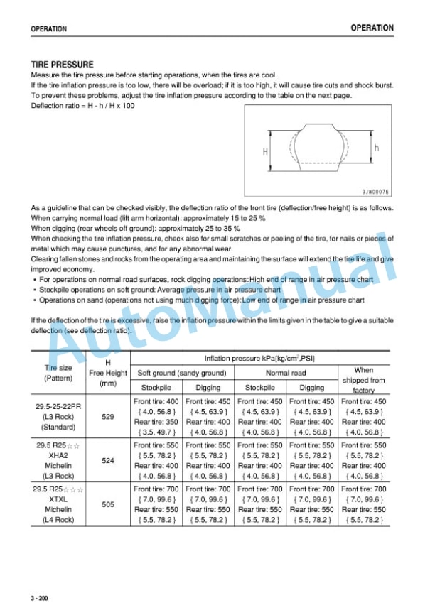 Komatsu WA500-6 Wheel Loader Operation and Maintenance Manual PEN01741-01-4