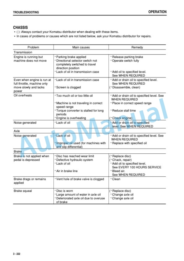 Komatsu WA600-6 Wheel Loader Operation and Maintenance Manual PEN01025-09-4