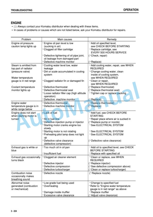 Komatsu WA600-6 Wheel Loader Operation and Maintenance Manual PEN01918-00-4