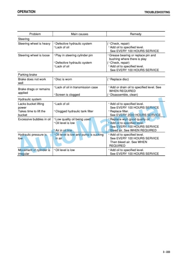 Komatsu WA600-6 Wheel Loader Operation and Maintenance Manual PEN01920-00-4