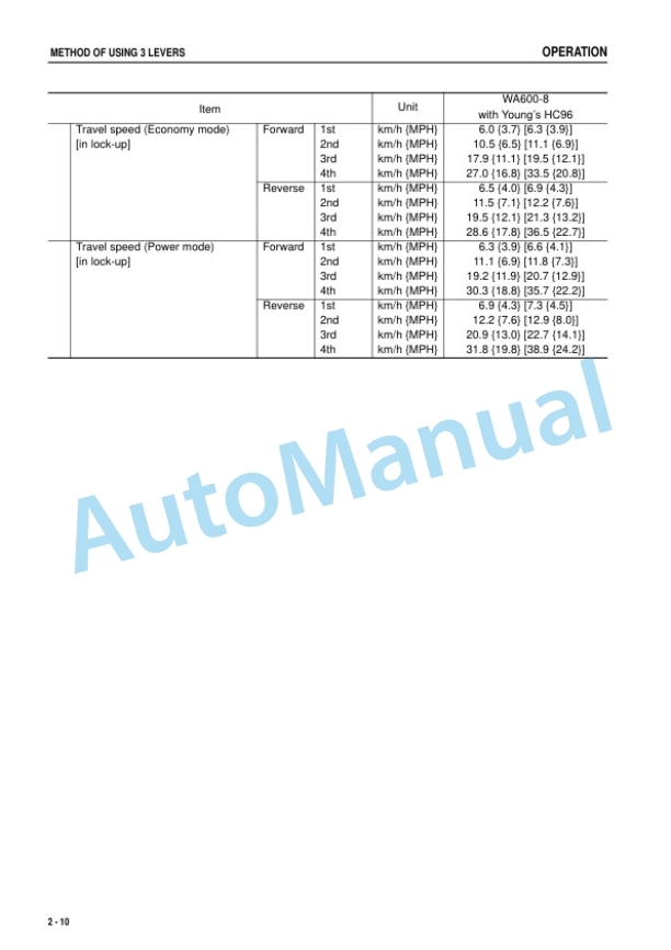 Komatsu WA600-8 Log Grapple Specification Wheel Loader Operation and Maintenance Manual TEN00846-00-5