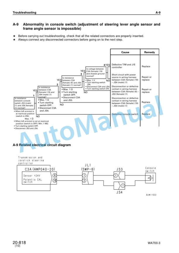 Komatsu WA700-3 Avance Wheel Loader Shop Manual SEBM013314-4