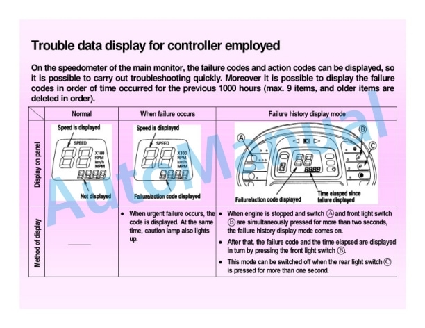 Komatsu WA700-3, WA800-3, WA900-3 Wheel Loader Model Change 3 Komatsu WA700-3, WA800-3, WA900-3 Wheel Loader Model Change-3