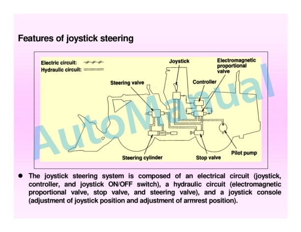 Komatsu WA700-3, WA800-3, WA900-3 Wheel Loader Model Change 4 Komatsu WA700-3, WA800-3, WA900-3 Wheel Loader Model Change-4