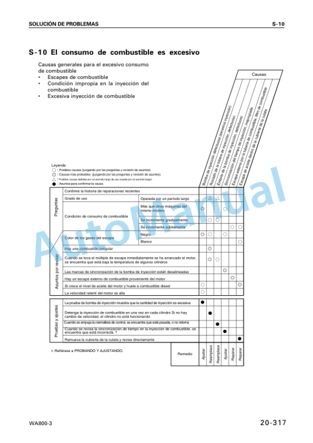 Komatsu WA800-3 Avance Loader Shop Manual GSBM013404-3