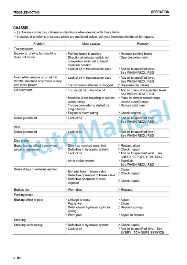 Komatsu WA800-3E0, WA900-3E0 Wheel Loader Operation and Maintenance Manual PEN01127-09-4