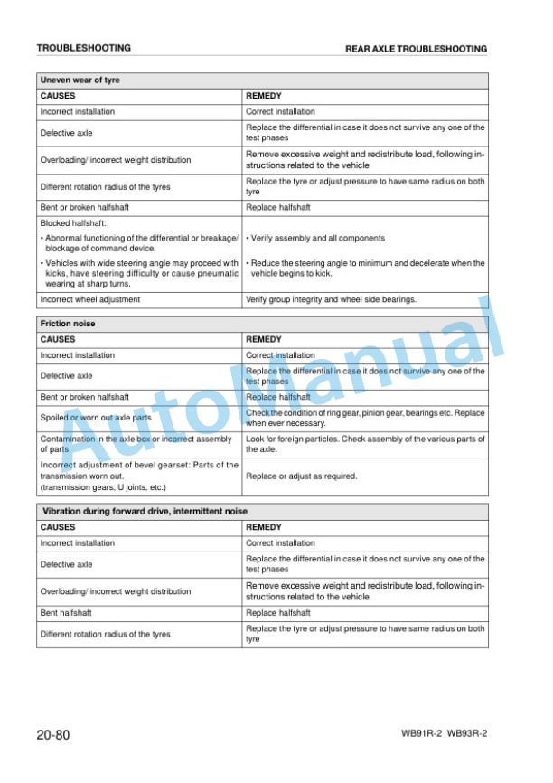 Komatsu WB91R-2, WB93R-2 Backhoe Loader Shop Manual WEBM000405-3