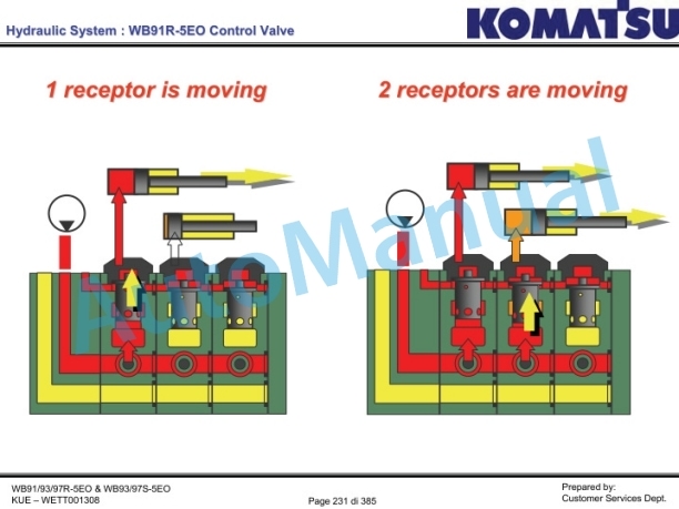 Komatsu WB91R-5E0, WB93R-5E0, WB97R-5EO, WB93S-5E0, WB97S-5E0 Backhoe Loader Service Manual WETT001308-4