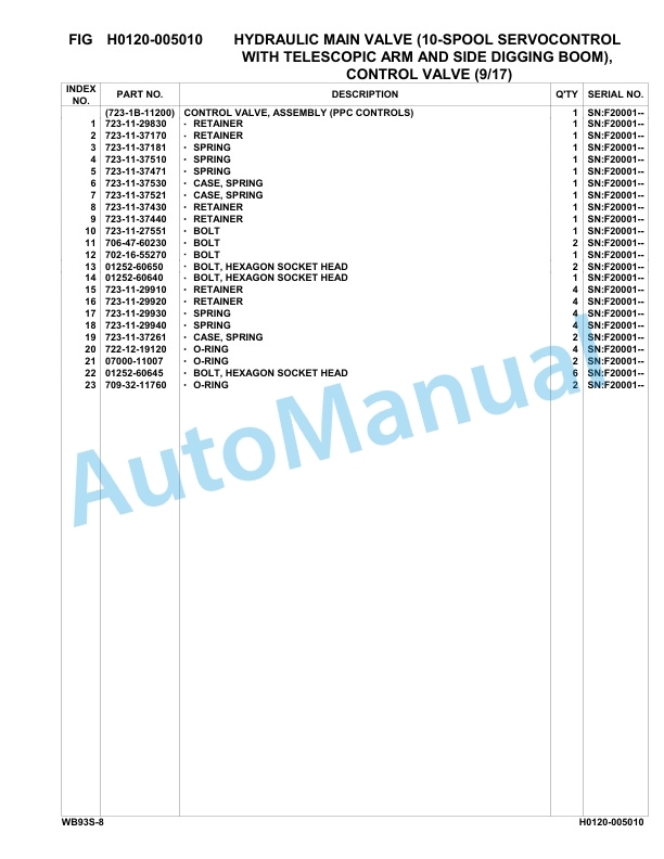 Komatsu WB93S-8 Backhoe Loader Parts Manual F20001-up-3