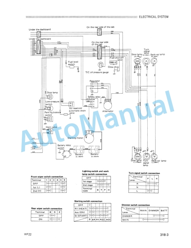 Komatsu WF22A-2 Soil Compactor, WF22T-2 Trash Compactor Shop Manual SEBM0256B01-5