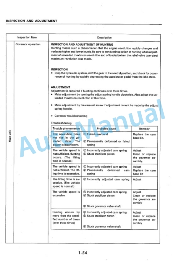 Komatsu Z24(ZB) Diesel Engine Shop Manual Z24(ZB)-BE1-5
