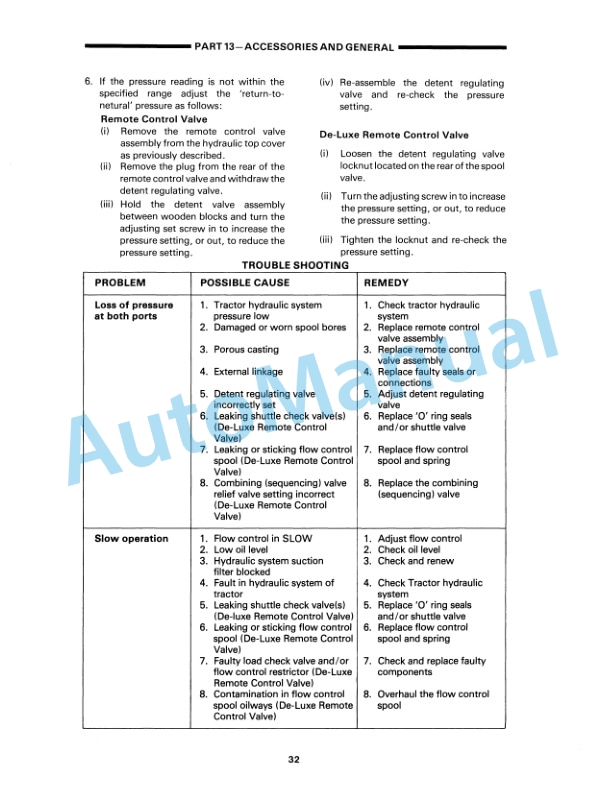 New Holland 10, 30 Series Tractor Service Manual 40001020-6-3