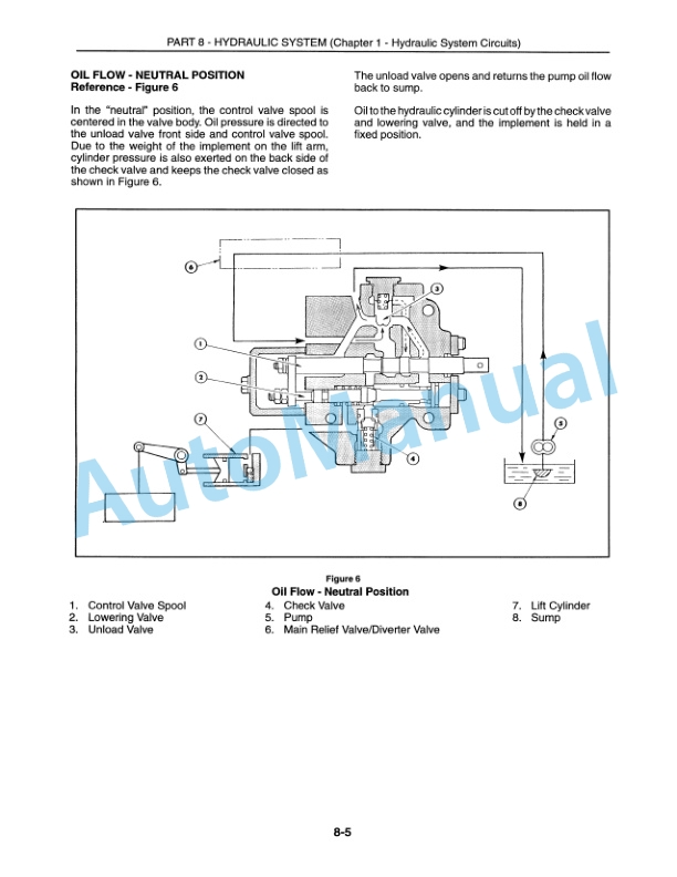 New Holland 1215 Tractor Service Manual 40121510-5