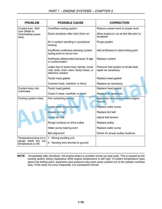 New Holland 1920, 2120 Repair Manual 87028645-4