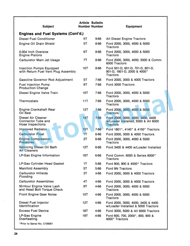 New Holland 1965 THRU 1987 Bulletin Service Manual 40991790-2