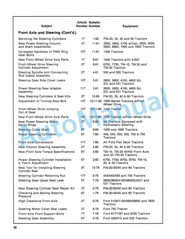 New Holland 1965 THRU 1987 Bulletin Service Manual 40991790-3