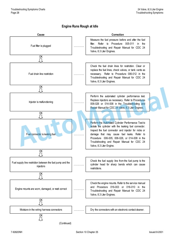 New Holland 24 Vavle, 8.3 Liter Engine Fuel System Repair Manual 87025679-2