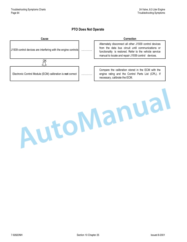 New Holland 24 Vavle, 8.3 Liter Engine Fuel System Repair Manual 87025679-3