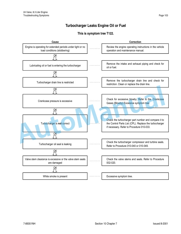 New Holland 24 Vavle, 8.3 Liter Engine Repair Manual 87025503-3