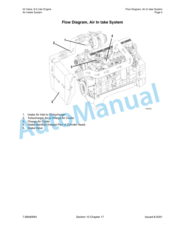 New Holland 24 Vavle, 8.3 Liter Engine Repair Manual 87025678-4