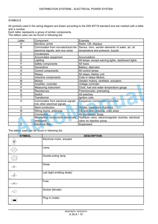 New Holland 270FP, 280FP, 290FP Self-Propelled Forage Pickup Header Service Manual 84291967ANA-3
